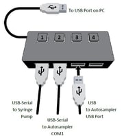 SimPrep USB Hub - drawing